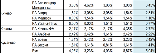 Godisno dneven doseg 1
