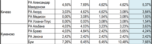 Godisno za nedelen doseg 2