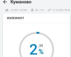 Излезност во Куманово на локалните избори до 9 часот е 2,64 %