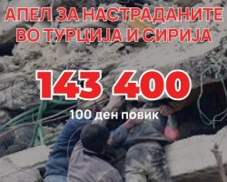 Македонските граѓани донираа околу 10 милиони денари за настраданите во земјотресите во Турција и Сиријa, од црвениот крст апелираат граѓаните да донираат парични средства